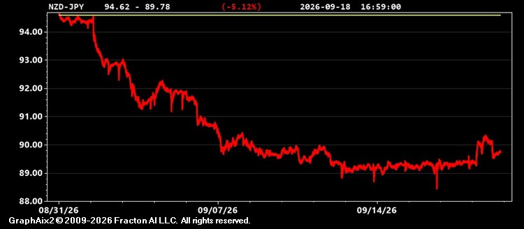 nzd-jpy.jpg